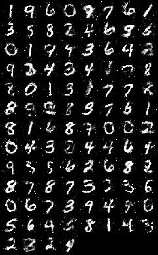Figure 25